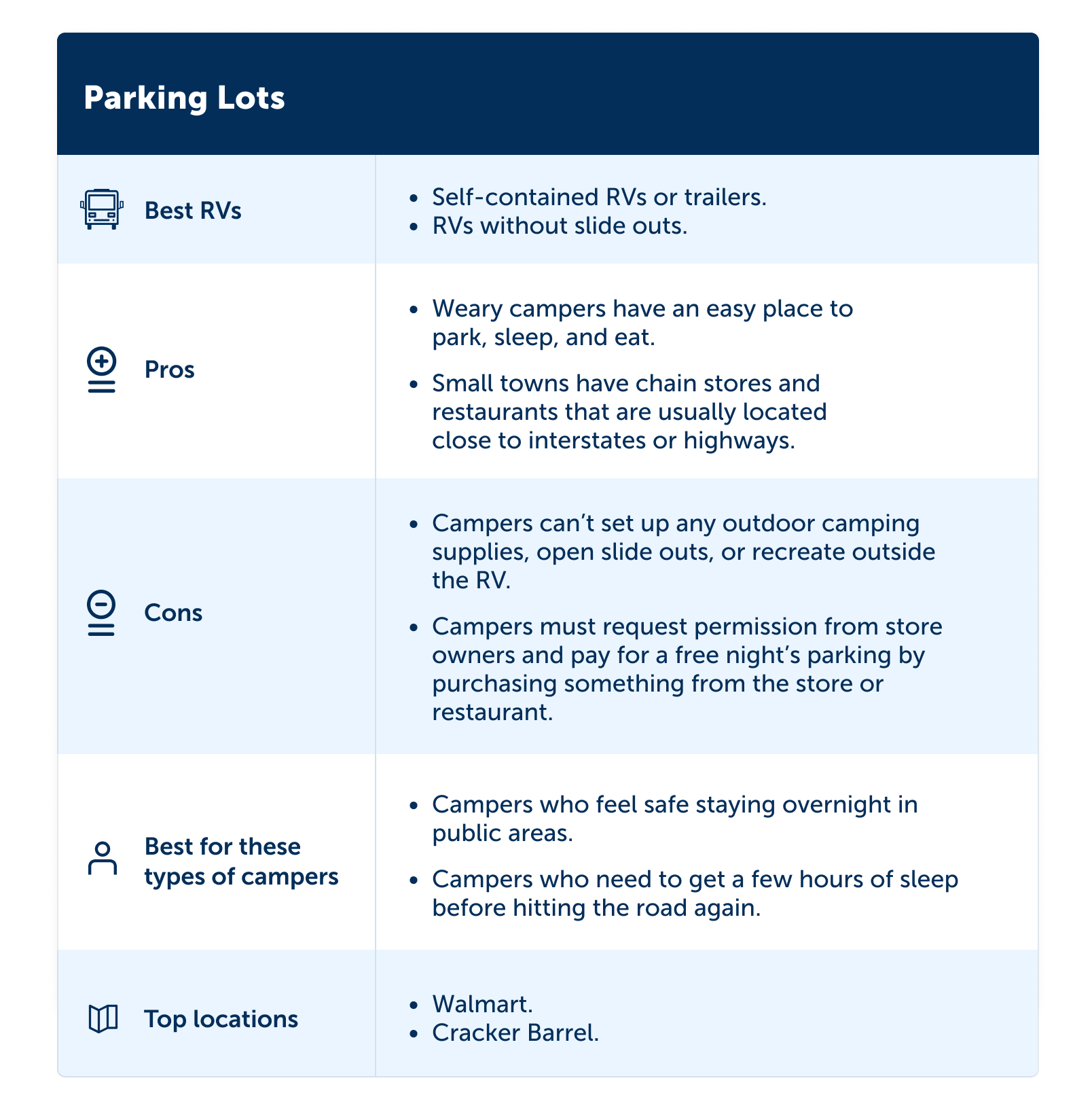 How to Find Free RV Overnight Parking Near You