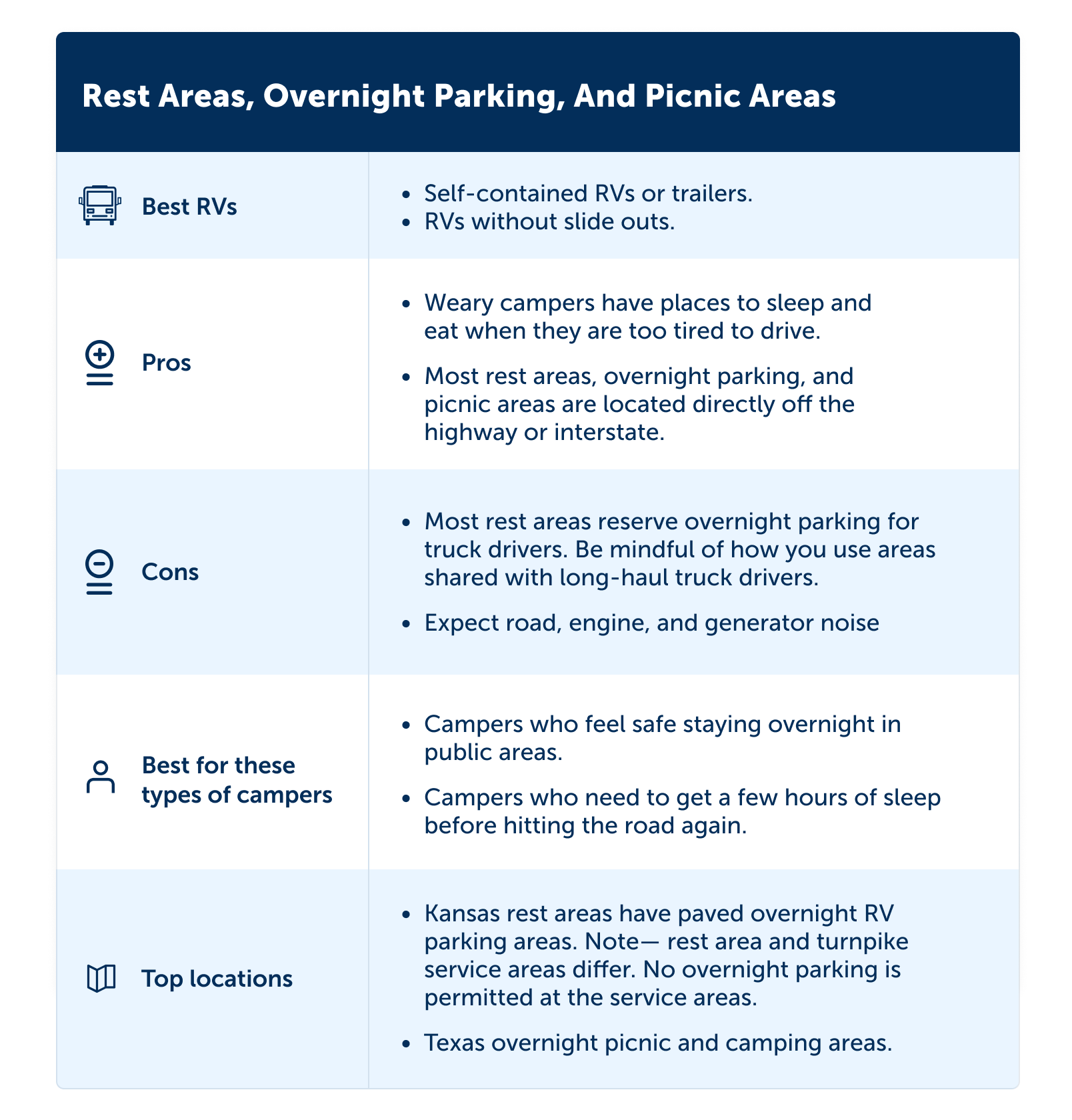 How to Find Free RV Overnight Parking Near You