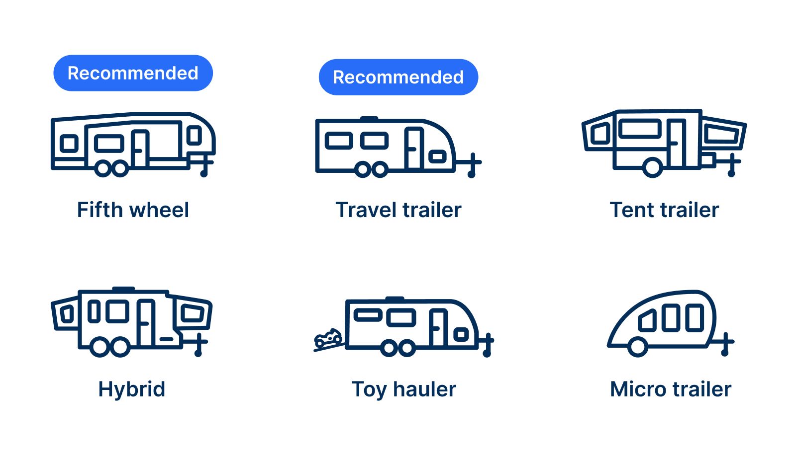 What is RV delivery? Get your RV delivered & set up for you