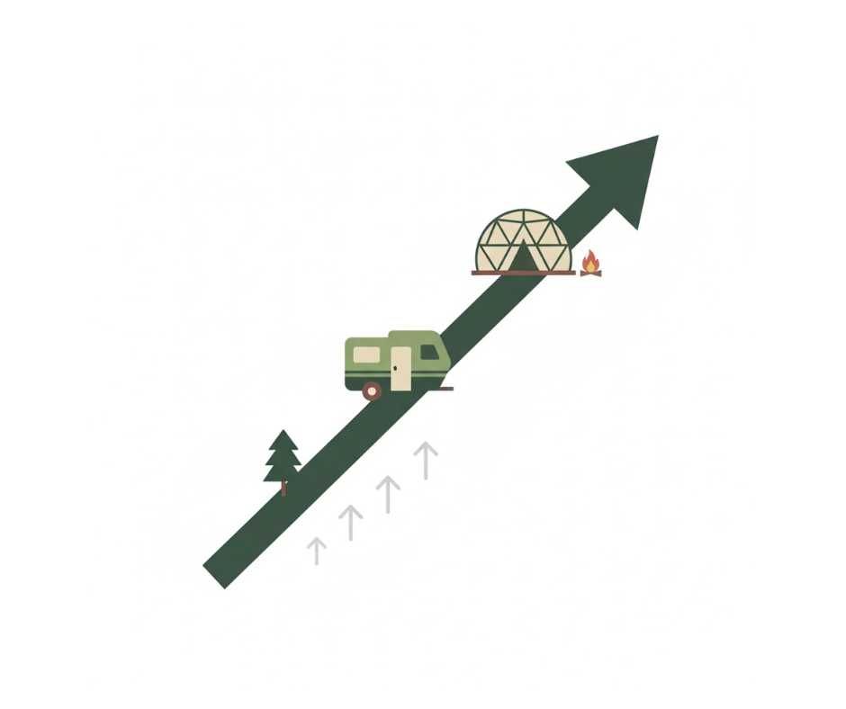 Minimal infographic-style illustration showing upward growth trend in outdoor hospitality and glamping, icons for RVs, nature, and travel
